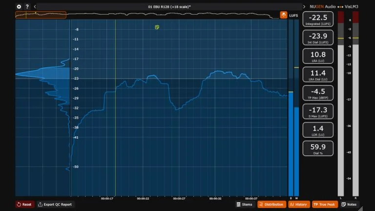 Интерфейс NUGEN Audio VisLM 3 с графиком истории громкости и измерителями LUFS