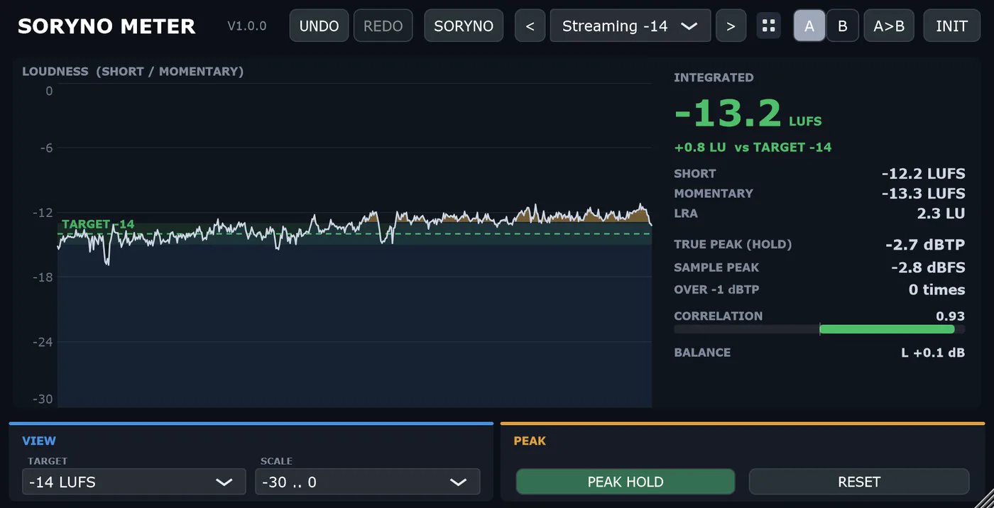 Интерфейс SORYNO METER с графиком loudness, показаниями LUFS, true peak и корреляции